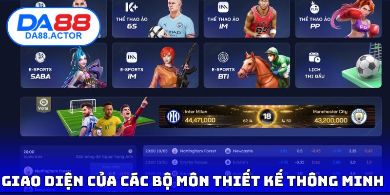 Giao diện của các bộ môn thiết kế thông minh