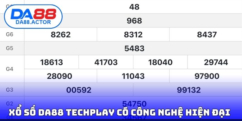 Xổ số DA88 Techplay có công nghệ hiện đại